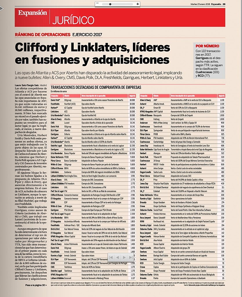 Clifford y Linklaters, lderes en fusiones y adquisiciones